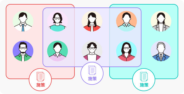 セグメントごとに最適な施策をすぐ実行のイメージ画像